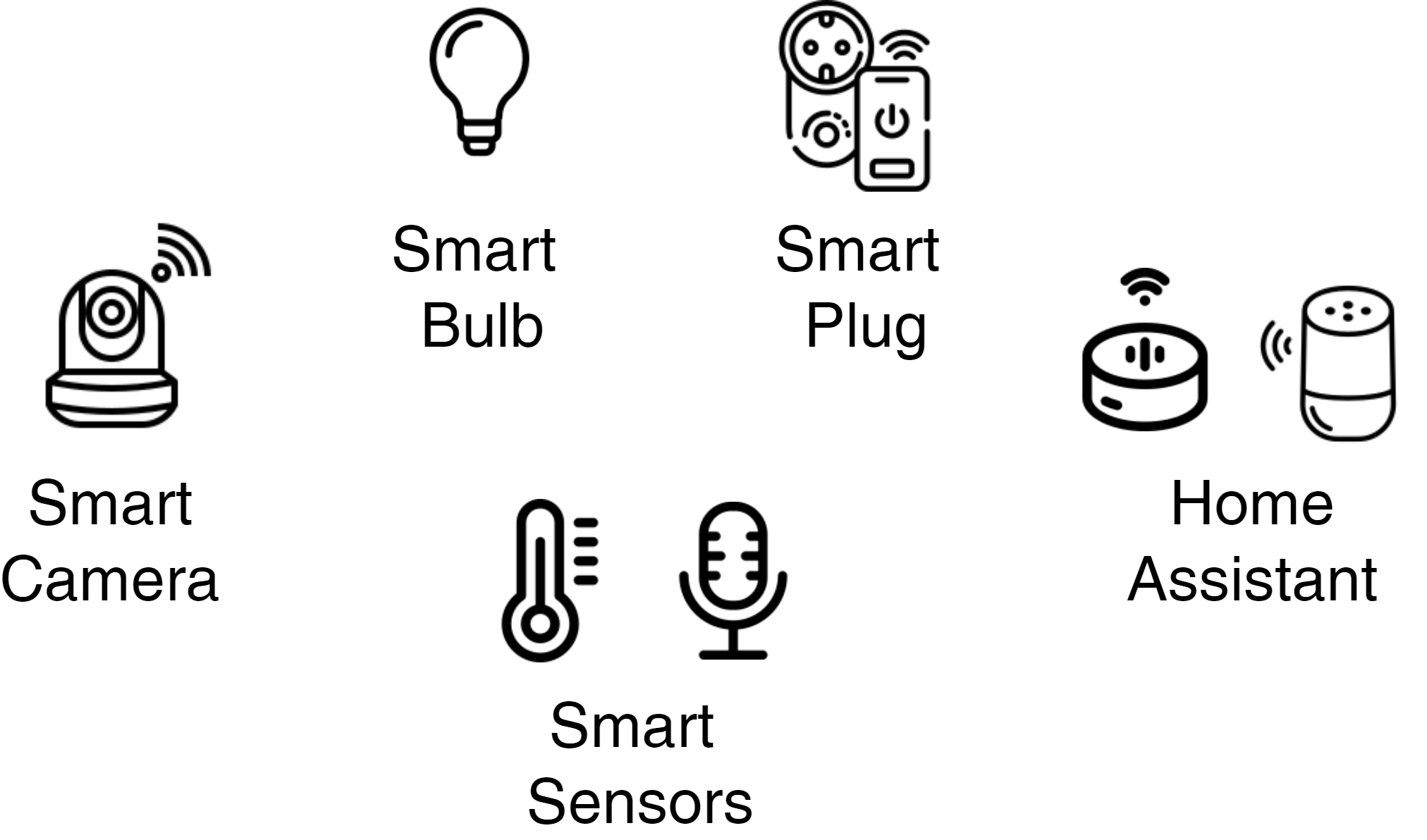 スマートホーム機器の接続イメージ